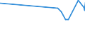 KN 29304090 /Exporte /Einheit = Preise (Euro/Tonne) /Partnerland: Aethiopien /Meldeland: Eur27_2020 /29304090:Methionin (Ausg. Methionin [inn])