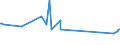 CN 29304090 /Exports /Unit = Prices (Euro/ton) /Partner: Uganda /Reporter: Eur27_2020 /29304090:Methionine (Excl. Methionine (Inn))