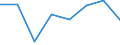 KN 29309010 /Exporte /Einheit = Preise (Euro/Tonne) /Partnerland: Belgien/Luxemburg /Meldeland: Eur27 /29309010:Cystein, Cystin, und Ihre Derivate