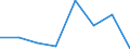 KN 29309010 /Exporte /Einheit = Preise (Euro/Tonne) /Partnerland: Deutschland /Meldeland: Eur27 /29309010:Cystein, Cystin, und Ihre Derivate