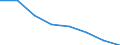 KN 29309010 /Exporte /Einheit = Preise (Euro/Tonne) /Partnerland: Italien /Meldeland: Eur27 /29309010:Cystein, Cystin, und Ihre Derivate