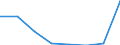 KN 29309010 /Exporte /Einheit = Preise (Euro/Tonne) /Partnerland: Irland /Meldeland: Eur27 /29309010:Cystein, Cystin, und Ihre Derivate