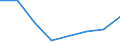 CN 29309010 /Exports /Unit = Prices (Euro/ton) /Partner: Denmark /Reporter: Eur27 /29309010:Cysteine, Cystine and Their Derivatives