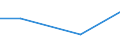 CN 29309010 /Exports /Unit = Prices (Euro/ton) /Partner: Norway /Reporter: Eur27 /29309010:Cysteine, Cystine and Their Derivatives