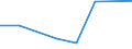 CN 29309010 /Exports /Unit = Prices (Euro/ton) /Partner: Austria /Reporter: Eur27 /29309010:Cysteine, Cystine and Their Derivatives