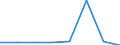 CN 29309010 /Exports /Unit = Prices (Euro/ton) /Partner: Ecuador /Reporter: Eur27 /29309010:Cysteine, Cystine and Their Derivatives