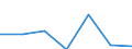 CN 29309010 /Exports /Unit = Prices (Euro/ton) /Partner: Singapore /Reporter: Eur27 /29309010:Cysteine, Cystine and Their Derivatives