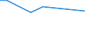 KN 29309013 /Exporte /Einheit = Preise (Euro/Tonne) /Partnerland: Ver.koenigreich(Nordirland) /Meldeland: Eur27_2020 /29309013:Cystein und Cystin