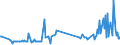 CN 29309013 /Exports /Unit = Prices (Euro/ton) /Partner: Luxembourg /Reporter: Eur27_2020 /29309013:Cysteine and Cystine