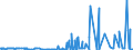 CN 29309013 /Exports /Unit = Prices (Euro/ton) /Partner: Norway /Reporter: Eur27_2020 /29309013:Cysteine and Cystine