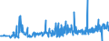 KN 29309013 /Exporte /Einheit = Preise (Euro/Tonne) /Partnerland: Polen /Meldeland: Eur27_2020 /29309013:Cystein und Cystin