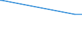 KN 29309013 /Exporte /Einheit = Preise (Euro/Tonne) /Partnerland: Armenien /Meldeland: Europäische Union /29309013:Cystein und Cystin