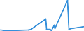 KN 29309013 /Exporte /Einheit = Preise (Euro/Tonne) /Partnerland: Bosn.-herzegowina /Meldeland: Eur27_2020 /29309013:Cystein und Cystin