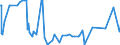 KN 29309013 /Exporte /Einheit = Preise (Euro/Tonne) /Partnerland: Marokko /Meldeland: Eur27_2020 /29309013:Cystein und Cystin