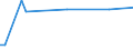 KN 29309013 /Exporte /Einheit = Preise (Euro/Tonne) /Partnerland: Tansania /Meldeland: Europäische Union /29309013:Cystein und Cystin