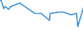 CN 29309013 /Exports /Unit = Prices (Euro/ton) /Partner: Zimbabwe /Reporter: Eur27_2020 /29309013:Cysteine and Cystine