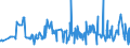 KN 29309013 /Exporte /Einheit = Preise (Euro/Tonne) /Partnerland: Kolumbien /Meldeland: Eur27_2020 /29309013:Cystein und Cystin