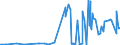 CN 29309013 /Exports /Unit = Prices (Euro/ton) /Partner: Chile /Reporter: Eur27_2020 /29309013:Cysteine and Cystine