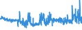 KN 29309016 /Exporte /Einheit = Preise (Euro/Tonne) /Partnerland: Frankreich /Meldeland: Eur27_2020 /29309016:Derivate des Cysteins Oder des Cystins