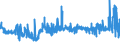 CN 29309016 /Exports /Unit = Prices (Euro/ton) /Partner: Germany /Reporter: Eur27_2020 /29309016:Derivatives of Cysteine or of Cystine