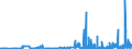 KN 29309016 /Exporte /Einheit = Preise (Euro/Tonne) /Partnerland: Portugal /Meldeland: Eur27_2020 /29309016:Derivate des Cysteins Oder des Cystins