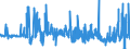 KN 29309016 /Exporte /Einheit = Preise (Euro/Tonne) /Partnerland: Spanien /Meldeland: Eur27_2020 /29309016:Derivate des Cysteins Oder des Cystins