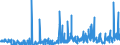 KN 29309016 /Exporte /Einheit = Preise (Euro/Tonne) /Partnerland: Belgien /Meldeland: Eur27_2020 /29309016:Derivate des Cysteins Oder des Cystins