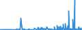 KN 29309016 /Exporte /Einheit = Preise (Euro/Tonne) /Partnerland: Schweden /Meldeland: Eur27_2020 /29309016:Derivate des Cysteins Oder des Cystins