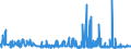 KN 29309016 /Exporte /Einheit = Preise (Euro/Tonne) /Partnerland: Tuerkei /Meldeland: Eur27_2020 /29309016:Derivate des Cysteins Oder des Cystins