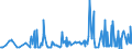 CN 29309016 /Exports /Unit = Prices (Euro/ton) /Partner: Estonia /Reporter: Eur27_2020 /29309016:Derivatives of Cysteine or of Cystine