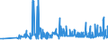 CN 29309016 /Exports /Unit = Prices (Euro/ton) /Partner: Poland /Reporter: Eur27_2020 /29309016:Derivatives of Cysteine or of Cystine