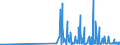 CN 29309016 /Exports /Unit = Prices (Euro/ton) /Partner: Slovakia /Reporter: Eur27_2020 /29309016:Derivatives of Cysteine or of Cystine