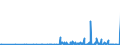 KN 29309016 /Exporte /Einheit = Preise (Euro/Tonne) /Partnerland: Russland /Meldeland: Eur27_2020 /29309016:Derivate des Cysteins Oder des Cystins