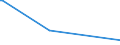 KN 29309016 /Exporte /Einheit = Preise (Euro/Tonne) /Partnerland: Georgien /Meldeland: Europäische Union /29309016:Derivate des Cysteins Oder des Cystins