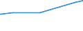 CN 29309016 /Exports /Unit = Prices (Euro/ton) /Partner: Armenia /Reporter: Eur27_2020 /29309016:Derivatives of Cysteine or of Cystine