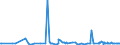 CN 29309016 /Exports /Unit = Prices (Euro/ton) /Partner: Serbia /Reporter: Eur27_2020 /29309016:Derivatives of Cysteine or of Cystine