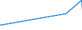 KN 29309016 /Exporte /Einheit = Preise (Euro/Tonne) /Partnerland: Mali /Meldeland: Eur27_2020 /29309016:Derivate des Cysteins Oder des Cystins