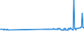 KN 29309016 /Exporte /Einheit = Preise (Euro/Tonne) /Partnerland: Guatemala /Meldeland: Eur27_2020 /29309016:Derivate des Cysteins Oder des Cystins