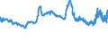 CN 29309030 /Exports /Unit = Prices (Euro/ton) /Partner: Poland /Reporter: Eur27_2020 /29309030:Dl-2-hydroxy-4-`methylthio`butyric Acid