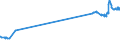 CN 29309030 /Exports /Unit = Prices (Euro/ton) /Partner: Mexico /Reporter: Eur27_2020 /29309030:Dl-2-hydroxy-4-`methylthio`butyric Acid