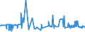 CN 29309040 /Exports /Unit = Prices (Euro/ton) /Partner: Germany /Reporter: Eur27_2020 /29309040:2,2'-thiodiethyl Bis[3-`3,5-di-tert-butyl-4-hydroxyphenyl`propionate]