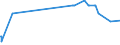 KN 29309040 /Exporte /Einheit = Preise (Euro/Tonne) /Partnerland: Norwegen /Meldeland: Eur27_2020 /29309040:2,2'-thiodiethylbis[3-`3,5-di-tert-butyl-4-hydroxyphenyl`propionat]