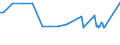 KN 29309040 /Exporte /Einheit = Preise (Euro/Tonne) /Partnerland: Oesterreich /Meldeland: Eur27_2020 /29309040:2,2'-thiodiethylbis[3-`3,5-di-tert-butyl-4-hydroxyphenyl`propionat]