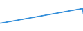 KN 29309040 /Exporte /Einheit = Preise (Euro/Tonne) /Partnerland: Lettland /Meldeland: Eur15 /29309040:2,2'-thiodiethylbis[3-`3,5-di-tert-butyl-4-hydroxyphenyl`propionat]