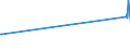 CN 29309040 /Exports /Unit = Prices (Euro/ton) /Partner: Slovakia /Reporter: Eur15 /29309040:2,2'-thiodiethyl Bis[3-`3,5-di-tert-butyl-4-hydroxyphenyl`propionate]