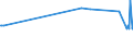 KN 29309040 /Exporte /Einheit = Preise (Euro/Tonne) /Partnerland: Ungarn /Meldeland: Eur27_2020 /29309040:2,2'-thiodiethylbis[3-`3,5-di-tert-butyl-4-hydroxyphenyl`propionat]