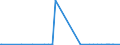 KN 29309040 /Exporte /Einheit = Preise (Euro/Tonne) /Partnerland: Rumaenien /Meldeland: Eur27_2020 /29309040:2,2'-thiodiethylbis[3-`3,5-di-tert-butyl-4-hydroxyphenyl`propionat]