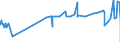 CN 29309040 /Exports /Unit = Prices (Euro/ton) /Partner: South Africa /Reporter: Eur27_2020 /29309040:2,2'-thiodiethyl Bis[3-`3,5-di-tert-butyl-4-hydroxyphenyl`propionate]