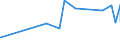 KN 29309040 /Exporte /Einheit = Preise (Euro/Tonne) /Partnerland: Argentinien /Meldeland: Eur27_2020 /29309040:2,2'-thiodiethylbis[3-`3,5-di-tert-butyl-4-hydroxyphenyl`propionat]