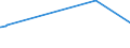 KN 29309040 /Exporte /Einheit = Preise (Euro/Tonne) /Partnerland: Australien /Meldeland: Eur27_2020 /29309040:2,2'-thiodiethylbis[3-`3,5-di-tert-butyl-4-hydroxyphenyl`propionat]